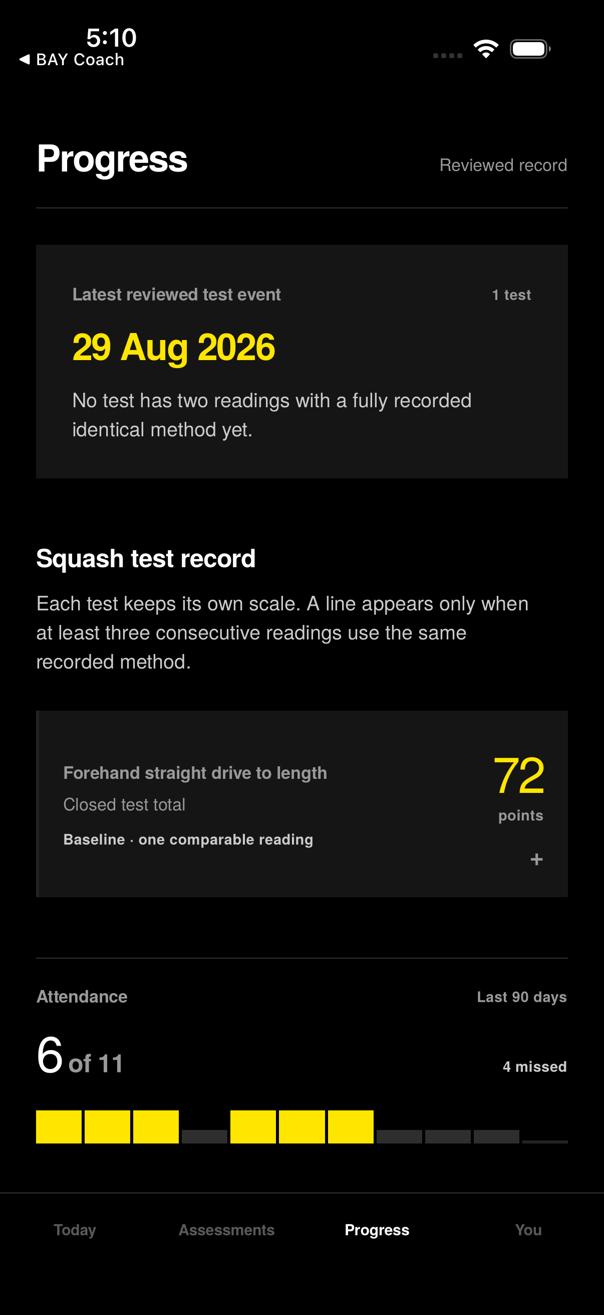 BAY athlete app showing squash test progress and attendance